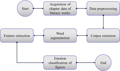 the time machine literary analysis